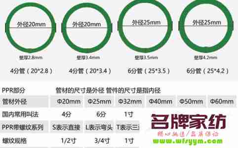 ppr水管4分是多少厘米 4分ppr管外径是多少