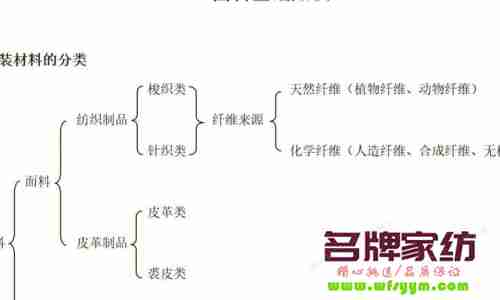 不同的面料不同的作用 不同面料对人体健康的影响