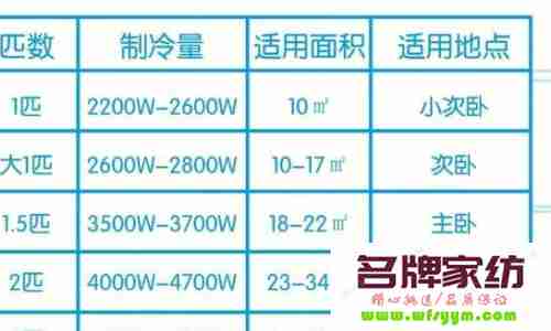 夏天空调26度和27度哪个好 空调26度和27度哪个凉