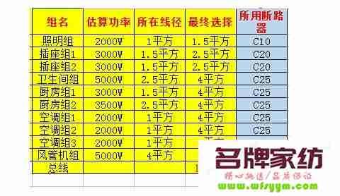 家电线上专供款型号怎么区分 电器线上专供的型号能买吗