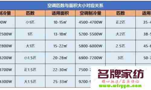 3匹空调制冷和制热一个小时耗几度电 3匹空调制热一小时耗电多少