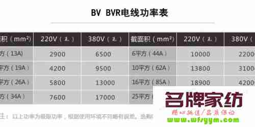 3匹空调用2.5平方线可以吗 6平方电线最大负荷多少千瓦