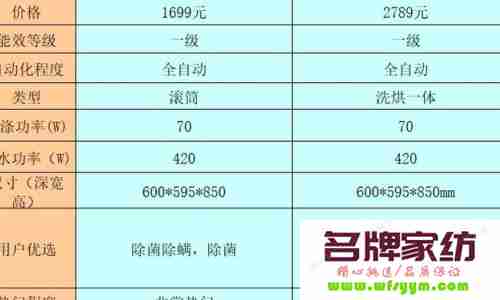 家用洗衣机买多少公斤的合适,15公斤的会不会太大 洗衣机15公斤标准