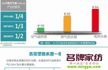 3.5匹空气能取暖设备耗电量 3p空气能取暖用多少电