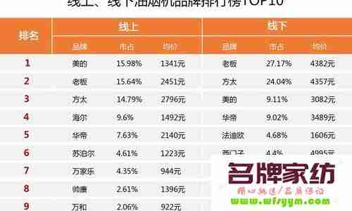 油烟机十大公认品牌排行榜价格 油烟机品牌排行榜2020前十名