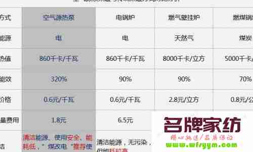 空气能取暖3匹电费一个月多少 空气能三匹一小时多少度电