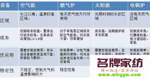 空气能一级能效和二级能效区别 空气能热水器一级能效好还是二级能效好