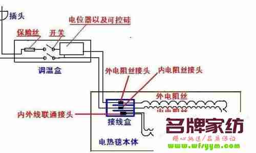 电热毯原理动画图 电热毯工作原理动画展示