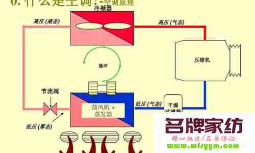 空调制热为什么会吹出冷风 空调制热为什么吹的是冷风