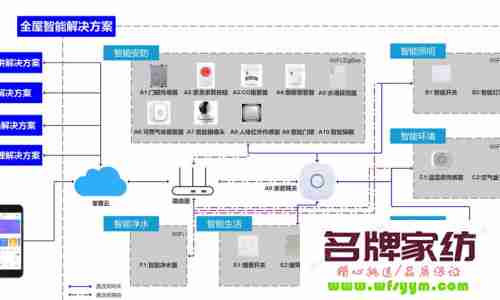 智能家居控制哪个好 智能家居控制系统哪个好用