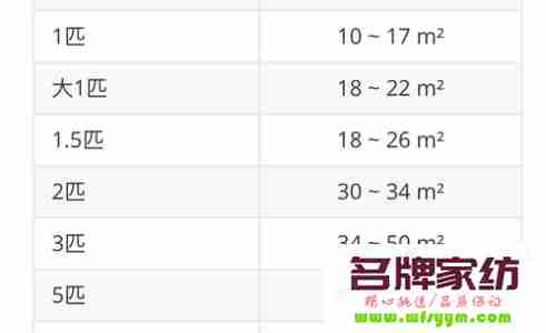 1匹空调适合多大面积的房间使用 1匹空调适合多少平米的房间