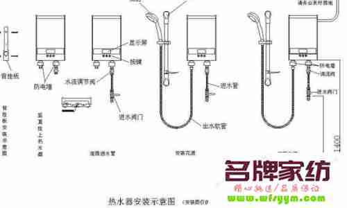 电热水器排污口怎么打开图解 美的电热水器排污口怎么打开图解