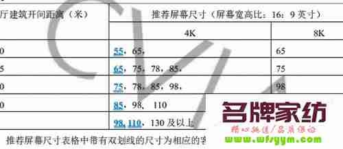 70寸电视长宽多少厘米 乐视70寸电视长宽多少厘米