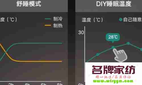 空调睡眠模式和26度哪个省电些 空调睡眠比正常模式省多少电