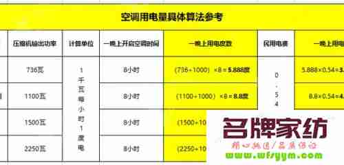 格力空调28度开一晚能耗费几度电 格力空调二十八度每小时多少电