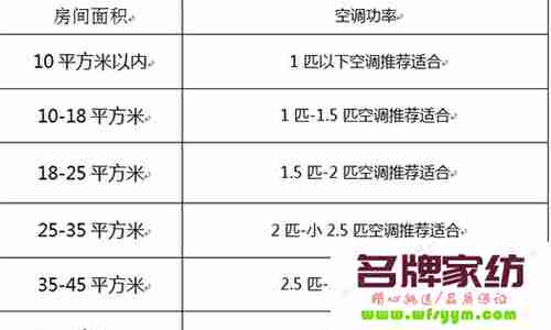 空调制热三匹的需要多少电量 制热3匹空调多少度电