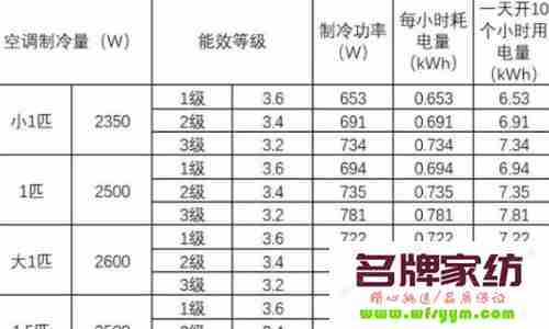 空调除湿开一整晚多少钱 空调除湿开一晚上多少度电