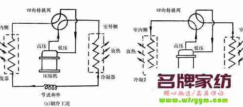 空调制热为什么会吹冷风的原因 空调制热为什么吹出来的风是冷的