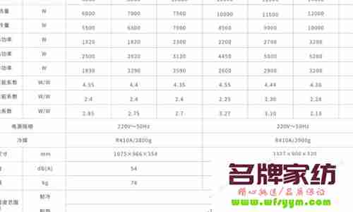 3p空气能取暖用多少电 空气能3p的耗电量是多少