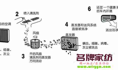 中央空调清洗教程视频 中央空调清洗教学