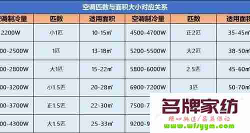 冬天室内空调调多少度最好 冬天室内空调设置多少度合适