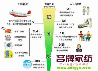 家用电器辐射的危害有多大 家用电器辐射对人体有害吗