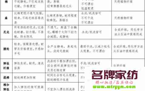 衣服的各种面料优缺点 衣服有哪些面料面料的优缺点