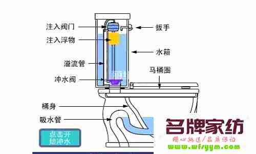 家庭马桶的清洗方法图解 家用马桶怎样才卫生