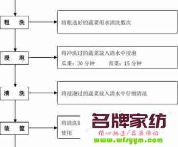 厨房的清洁流程有哪些 厨房清洁小技巧