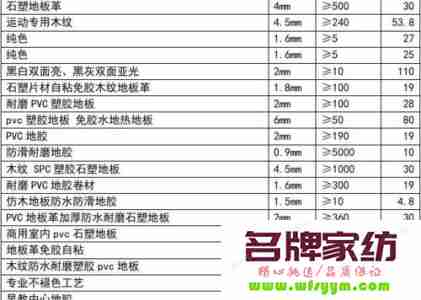 塑料地板革多少钱一米 塑料地板革多少钱一米合适