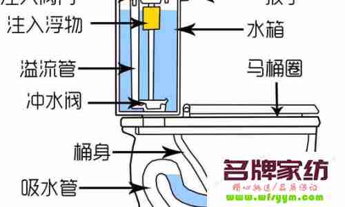 洁具不上水是什么原因 坐便器洁具不上水