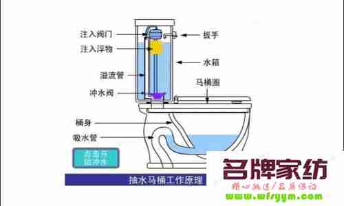 疏通马桶的11个小妙招图片 疏通马桶图片大全