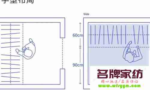 步入式更衣间平面图 步入式衣帽间设计图片大全