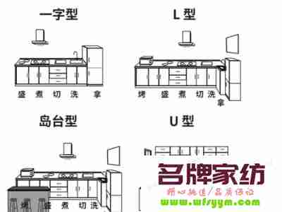 选择橱柜要知道的七个要点是什么 橱柜选购技巧