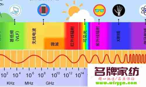 电磁辐射是室内污染的哪一种 电磁辐射污染包括哪些