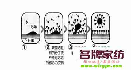 装修后污渍清洁大全图解 装修结束后,有哪些去除异味的方法?