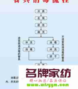 餐具有效消毒四法是什么 餐具有效消毒四法是什么内容