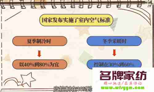 冬季室内空气流动示意图 冬天室内空气湿度多少为最佳