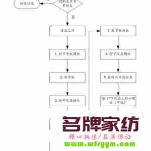 电脑清洁视频教程 电脑清洁视频教程下载