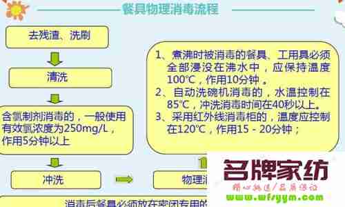 餐具有效消毒四法是指 餐具消毒的方式有