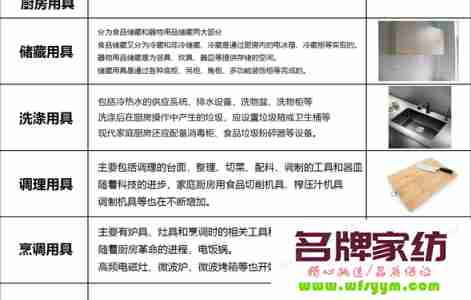 最全面的厨具选购和实用大全的区别 厨具款式