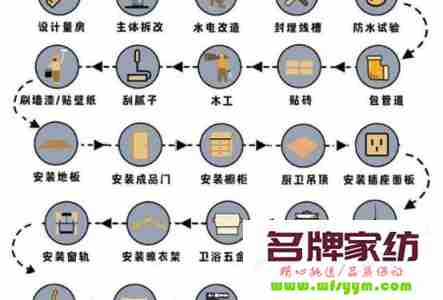 家庭装修设计注意事项 家庭装修的设计流程